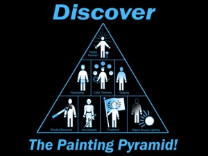 Painting Pyramid